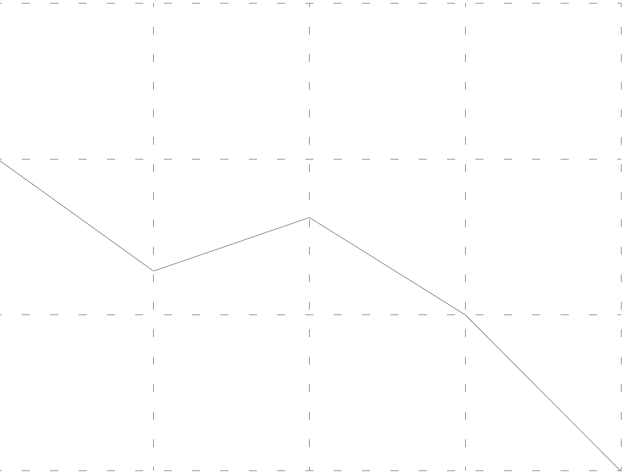 graph-line