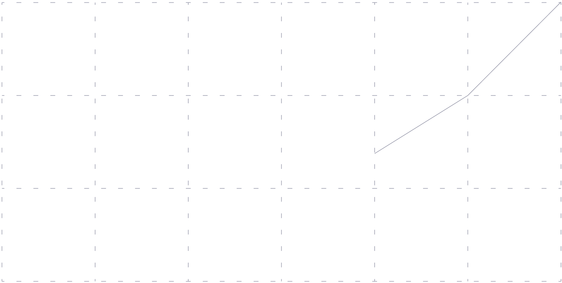 graph-line