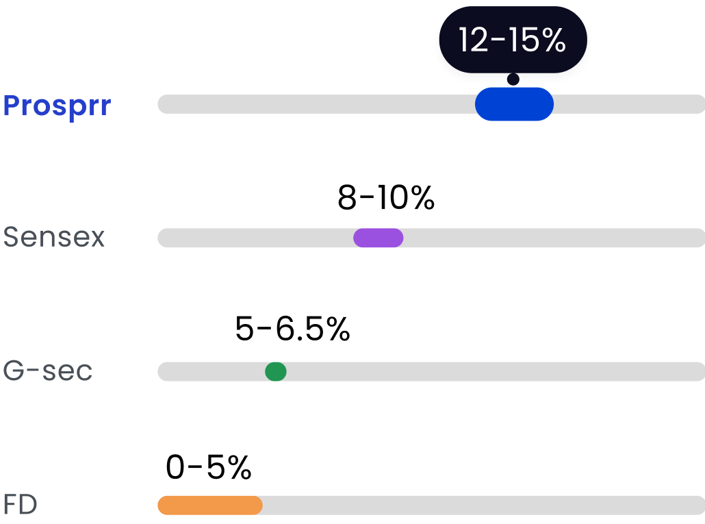 benchmark graph